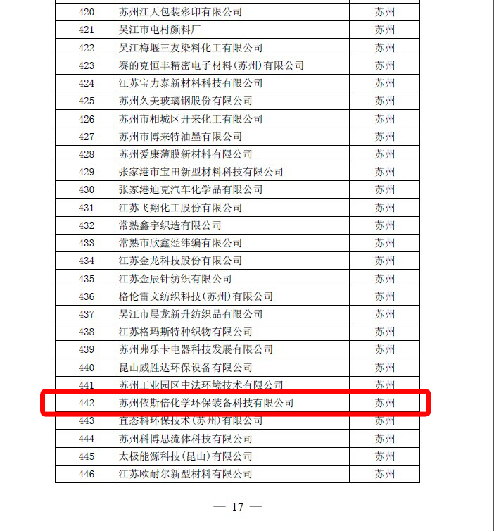 依斯倍江蘇省高新技術(shù)企業(yè)