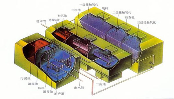 污水處理工程