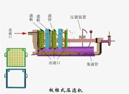 污泥脫水方式