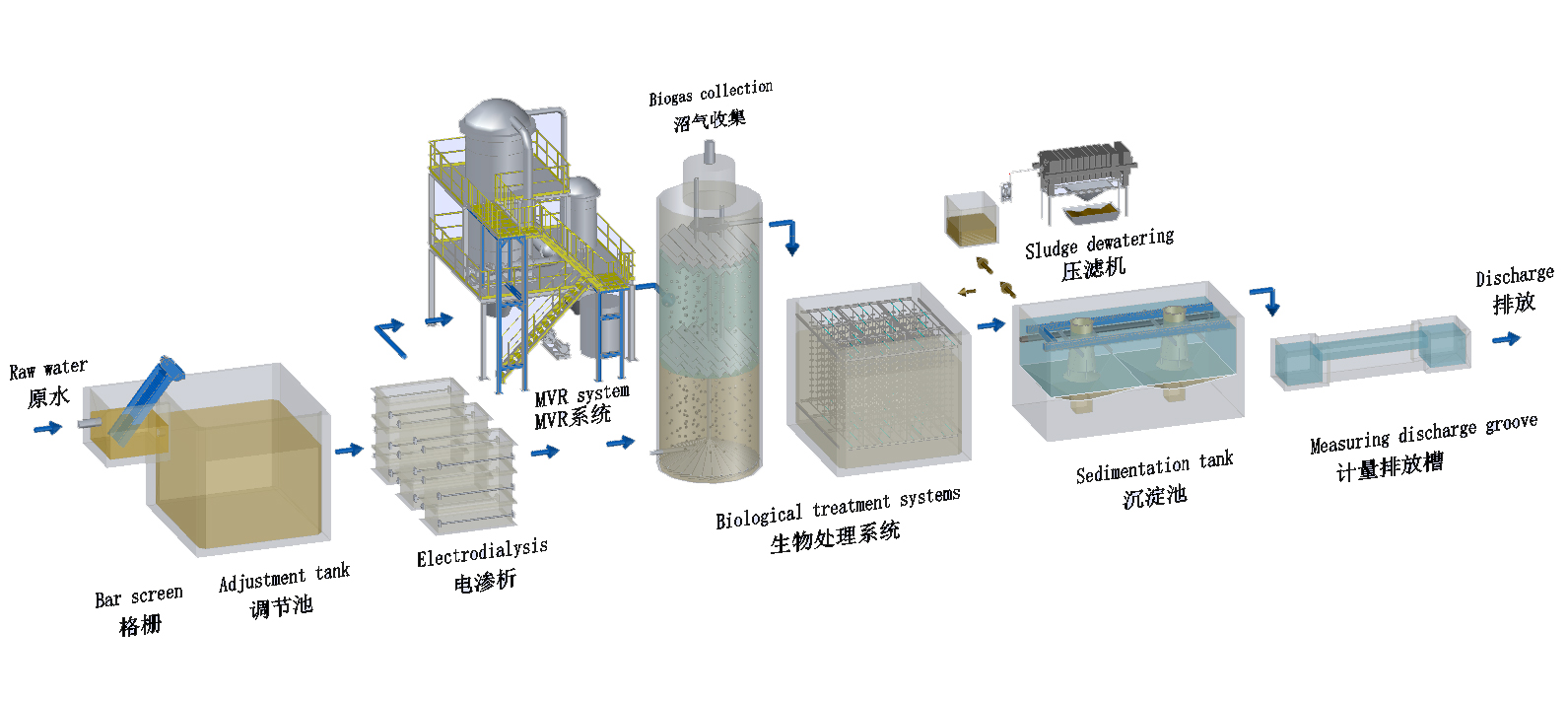 含鹽分廢水處理