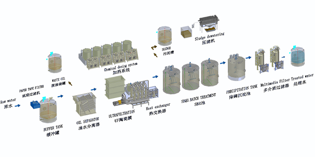 機(jī)加工清洗含油廢水處理