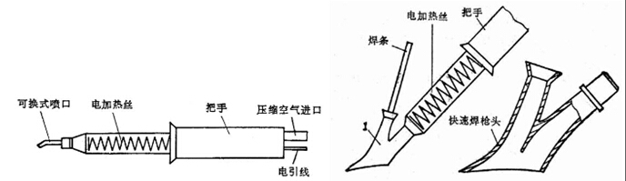 熱風(fēng)塑料焊槍的基本結(jié)構(gòu)