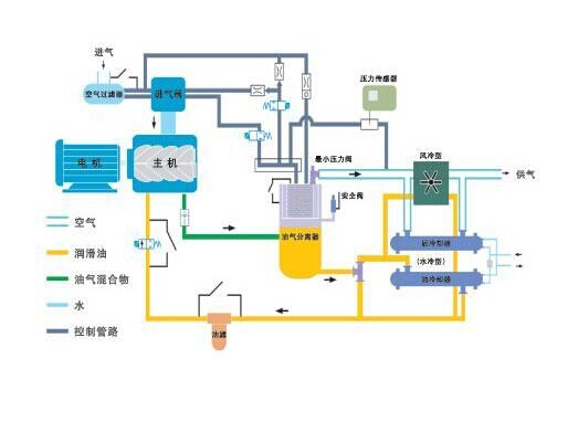 濟(jì)南污水處理