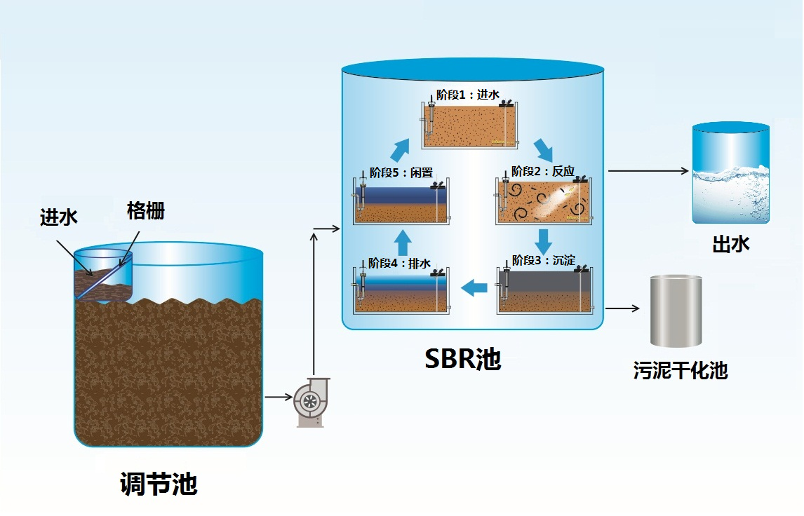 江蘇工業(yè)廢水處理