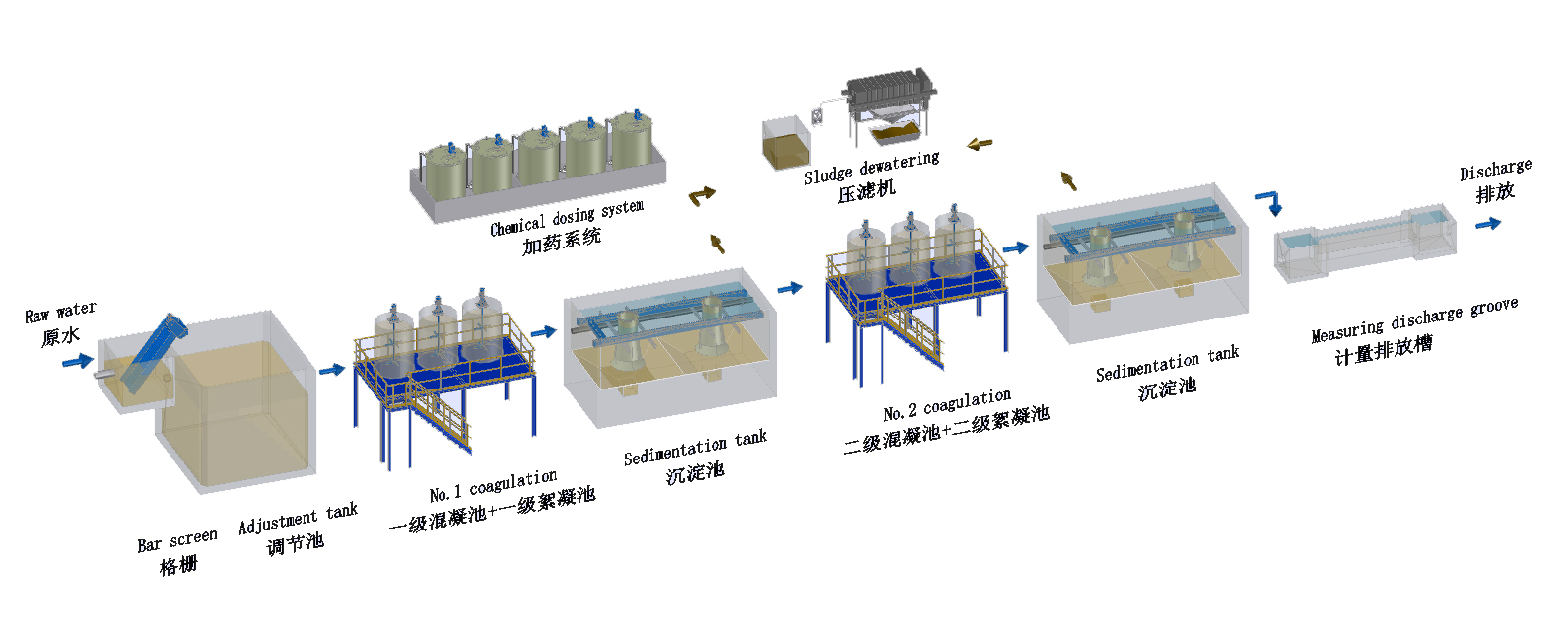 湖州歐利生物含鹽廢水處理工程