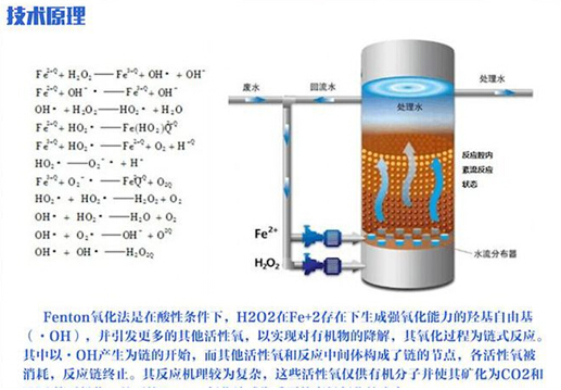 芬頓反應(yīng)器