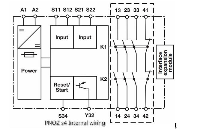 如何使用Pilz的安全繼電器PNOZ S4