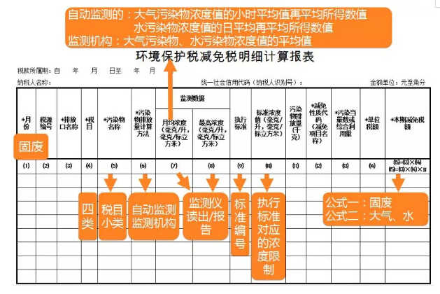 環(huán)境保護稅減免稅明細(xì)計算報表