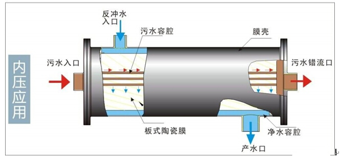 依斯倍環(huán)保水處理基本知識普及-陶瓷膜在金屬切削液廢水處理中的應用