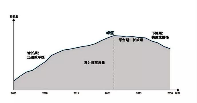 節(jié)能減排引領(lǐng)產(chǎn)業(yè)新風(fēng)尚，綠色化發(fā)展碳中和將成為新常態(tài)