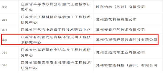 依斯倍入選“2021年度擬新建省級工程技術(shù)研究中心”公示名單