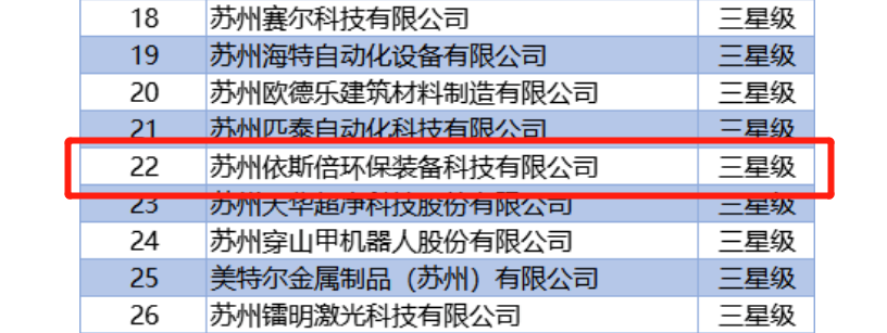 依斯倍入選2022年度首批三星級(jí)上云企業(yè)