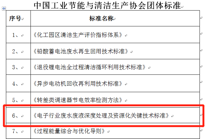 依斯倍受邀出席東盟 — 中日韓（10+3）產(chǎn)業(yè)鏈供應(yīng)鏈合作論壇暨東亞企業(yè)家太湖論壇