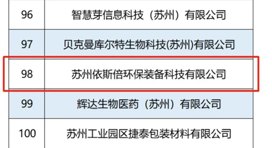 瞪羚企業(yè)公布名單